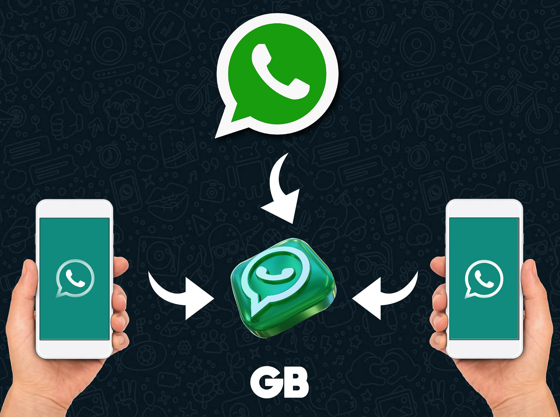 Is GB Whatsapp Safe to use